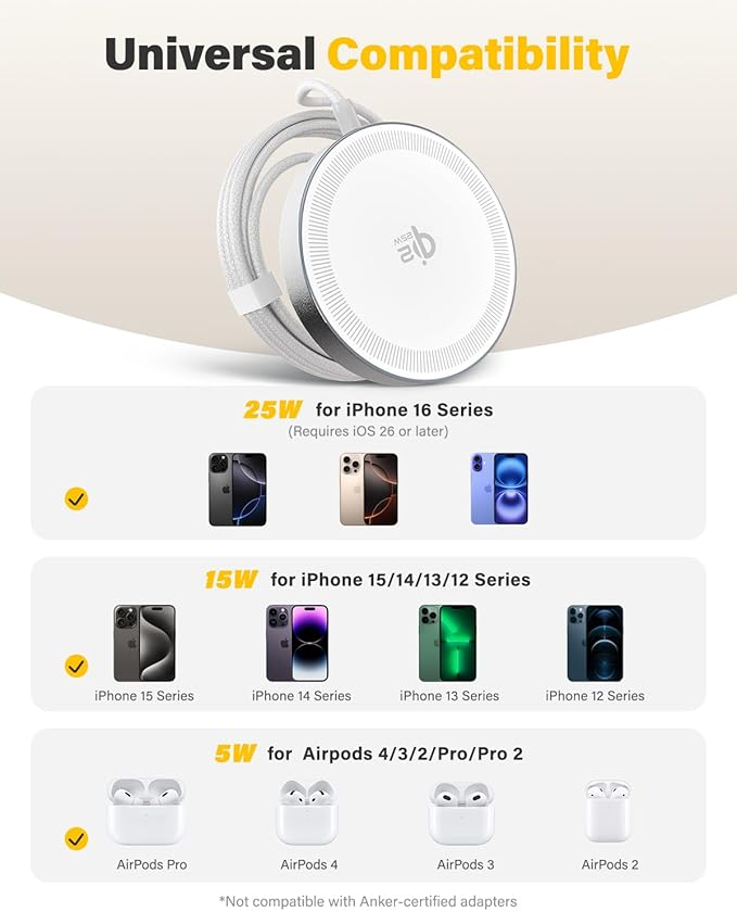 25W Magnetic Wireless Charger for iPhone 17/16, Qi2 Fast Charging Pad for iPhone 17/16/15/14/13/12 Series for AirPods, Strong Magnet, Ultra-Thin & Portable Charger Mat for Desk & Bedside, 2Pack White