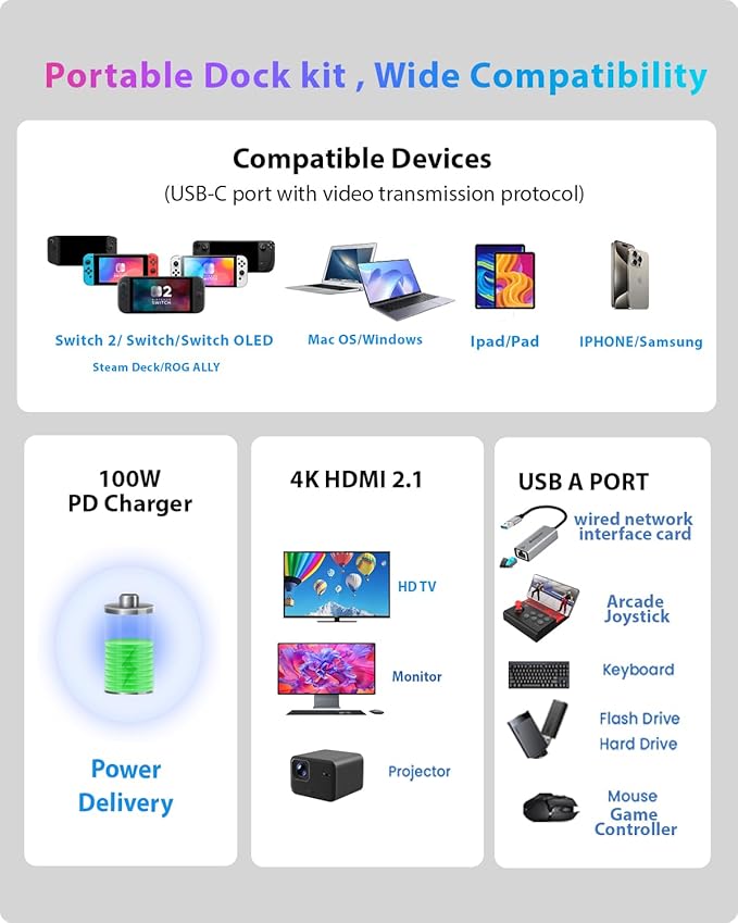 Switch 2 Dock+ Stand kit for Nintendo Switch 2 Portable Dock+HDMI 2.1/PD/USB A 3.2 Interface,Compatible with MASC/Laptops(Requires Manual firmware Update for NS2'S 21 Version)