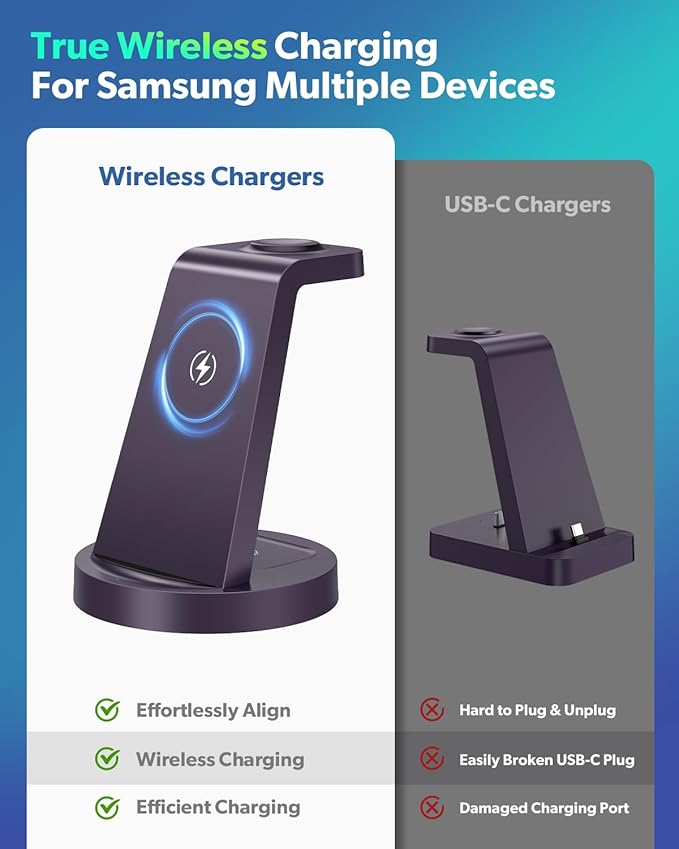 Wireless Charger for Samsung: 3 in 1 Wireless Charging Station for Samsung Galaxy Watch 8 7 6 5 4 3 Pro Classic Galaxy Buds - Charger Dock Stand for S25 S24 Ultra S23 S22 S21 Note Z Fold Android