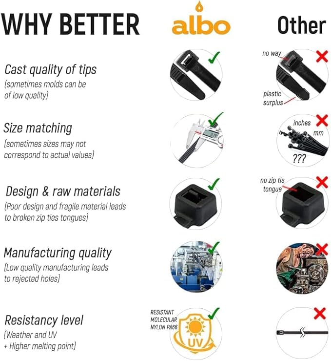ALBO Black Zip Ties 20 Inch Plastic Cable Ties 100 Pack Tie Wraps Heavy Duty 200lb UV Resistant Nylon Wire Ties