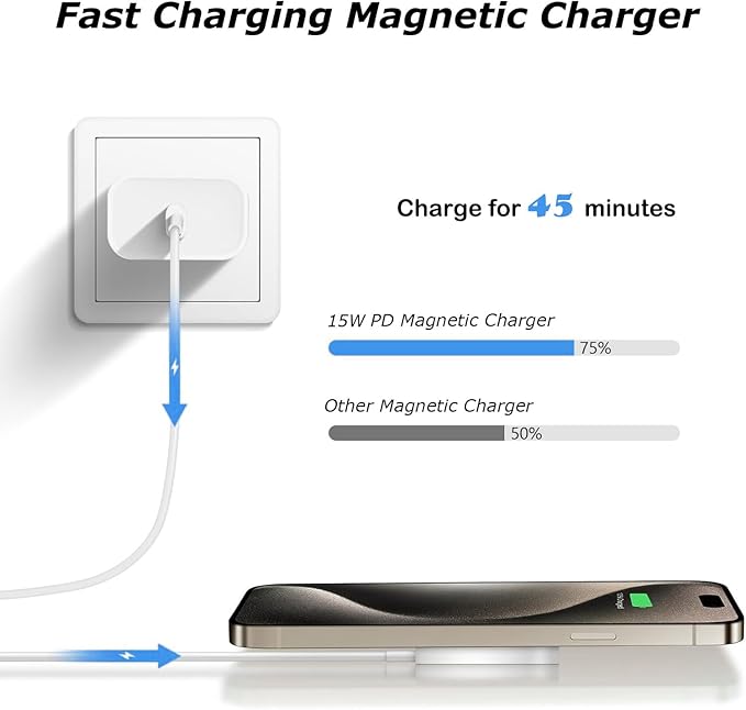 Wireless Charger,[Apple MFi Certified]15W Magnetic Charger 2Pack 3FT Magnetic Charge Pad with USB C Port PD Block Fast Charging Wireless Charge for iPhone Air/17 Pro Max/16 Pro/16 Plus/16e/15/14/13/12