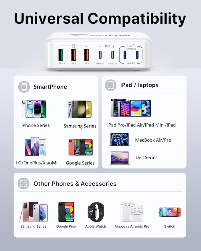 240W USB C Charging Station, 7-Port GaN USB C Charger Block, 100W Laptop USBC Fast Charger Compact 100W Laptop Charger Hub Wall Charger Adapter for MacBook Pro/Air,iPhone 16/15/14/13,Samsung S24
