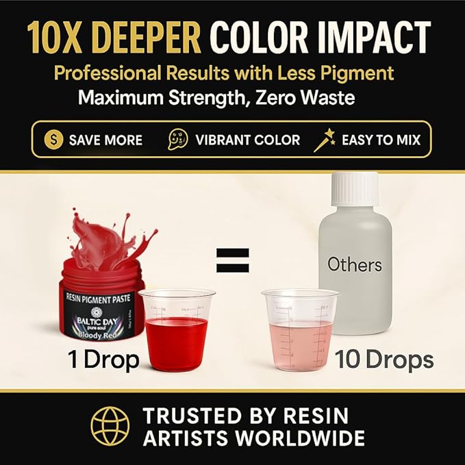 BALTIC DAY 24 Color Pigment Paste for Epoxy Resin Set – Opaque Epoxy Pigment, Epoxy Dye Paste & High Concentration Mica Powder for Resin Art, Jewelry, Tumblers, Coasters & Crafts