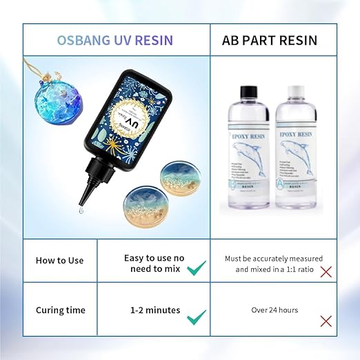 Crystal Clear Hard UV Resin Upgraded Formula Ultraviolet Fast Curing for Jewelry Making Craft Decoration, Hard Transparent Glue Solar Cure Sunlight Activated Resin Casting & Coating（100g）