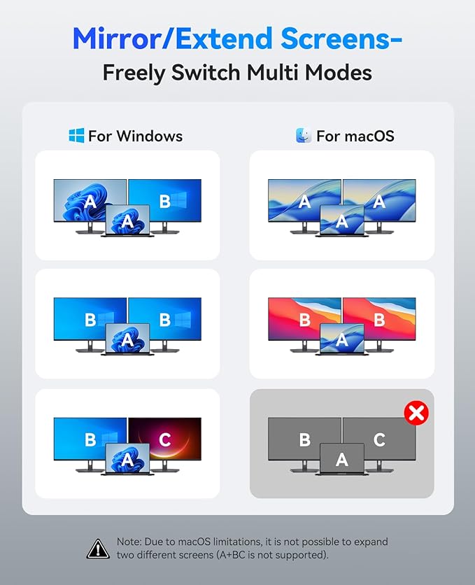 ORICO USB C Docking Station Dual Monitor, 8-in-1 USB C Hub with 2 HDMI 4K@60Hz Ports, 100W PD Charging, USB-A&C 3.0, SD/TF for Laptop MacBook Dell PW11-8PH