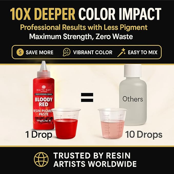 BALTIC DAY – 10 Pigment Paste for Epoxy Resin [20g] – Opaque Epoxy Colorant, Liquid Dye & Mica Powder for DIY Resin Art, Molds, Coasters, Tumblers, Jewelry Making & Wood Projects