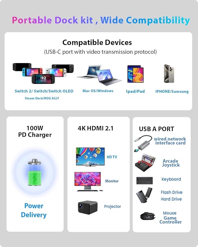 Switch 2 Dock Station with PD+4K HDMI 2.1+ USB A 3.2, Switch 2 Portable Dock for Nintendo Switch 2 Dock Compatible MacBook,Laptops(Requires Manual Update from After-Sell Support for V21) (Black)