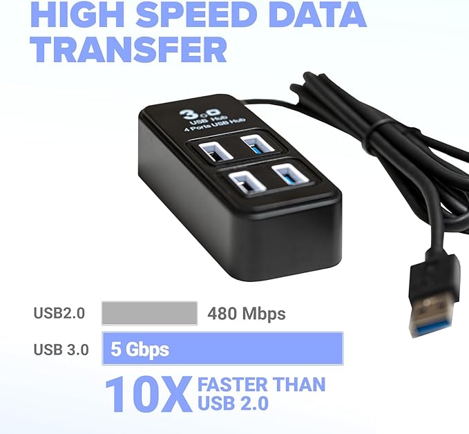 Rebuff Reality USB Hub - 4-Port USB Hub for Vive Tracker USB Dongles - Compatible with Vive Tracker 3.0, 2.0 & Other VR Console Dongles - Enables Data Transfer - 4 ft Cable for Extended Reach