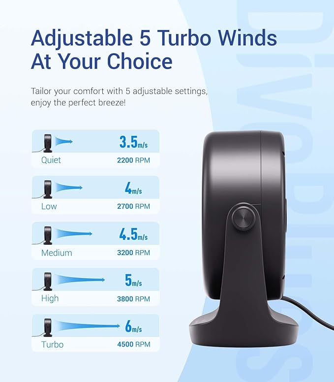 Diveblues USB Desk Turbo Fan, Ultra-Quiet Mini Desk Fan, Powerful Wind, LED Display, 5 Speed, 360° Rotating Small Portable Fan for Home, Office and Outdoor Cool Tech Gadgets - TurboBreeze