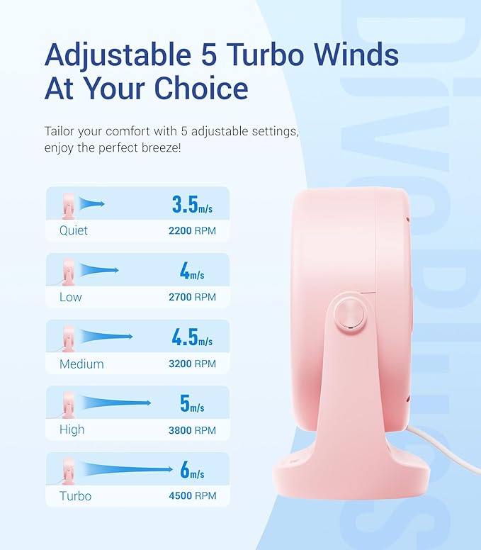 Diveblues USB Desk Turbo Fan, Ultra-Quiet Mini Desk Fan, Powerful Wind, LED Display, 5 Speed, 360° Rotating Small Portable Fan for Home, Office and Outdoor Cool Tech Gadgets - TurboBreeze
