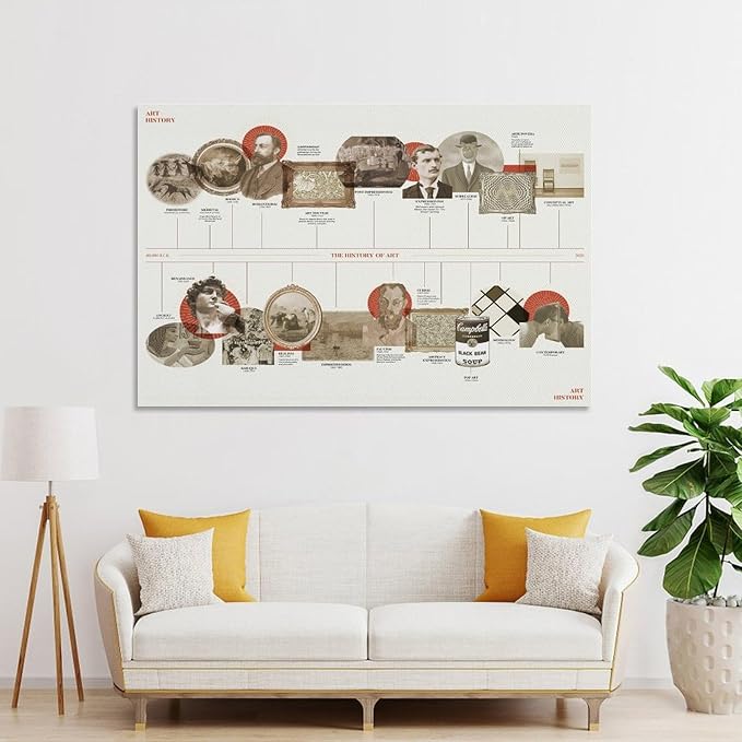Art History Timeline Poster of World Artists Canvas Poster Prints for Living Room Bedroom Decoration 08x12inch(20x30cm)
