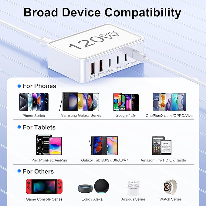 USB C Charger Block, 120W GaN 6-Port Charging Station, 5FT Cord Type C Charger Fast Charging for iPhone 17/16/15/14, iPad, Galaxy, Pixel,etc