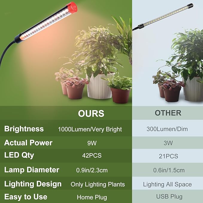 5-Pack Clip Grow Lights for Indoor Plants with Timer 4,8,12 Hr, 9W Power Home Plug, FECiDA 2025 Brightest Mini LED Grow Light for Bonsai, Pot Plants, Small Full Spectrum Plant Growing Lamps