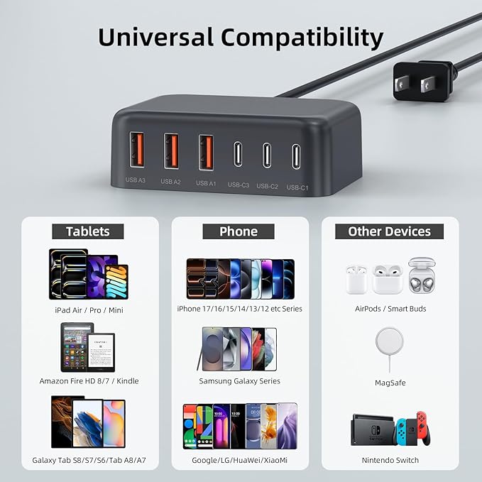 USB C Charger Block, 100W GaN 6 Port PD USB C QC USB A Wall Charger Adapter Plug Cube, Super Fast Type C Charging Station Hub for iPhone 17 16 15 14 Pro Max iPad Samsung Pixel