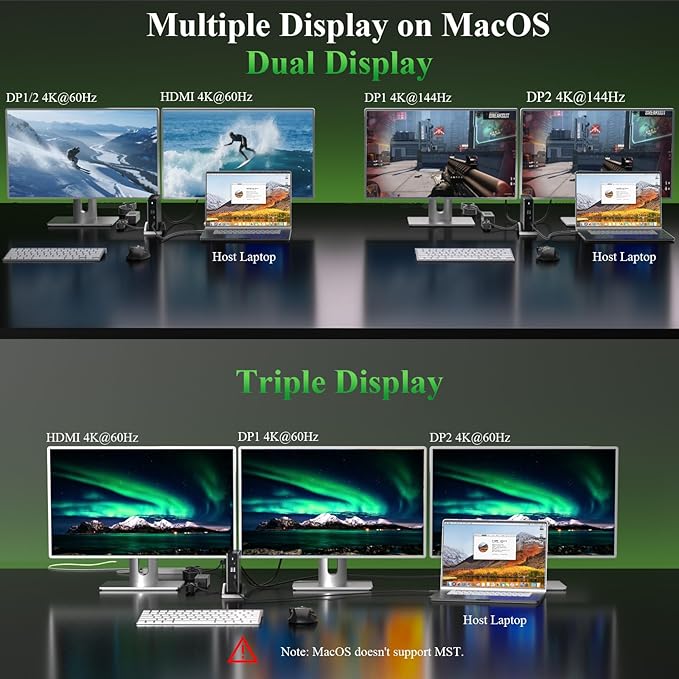 USB C Docking Station Minthouz Laptop Docking Station 3 Monitors with 4K@144Hz 2* DP +HDMI 140WPD Charger, 10Gbps USB A/C Ports, Gigabit Ethernet, Audio/Mic USB C Hub for MacBook,Dell,HP,Surface