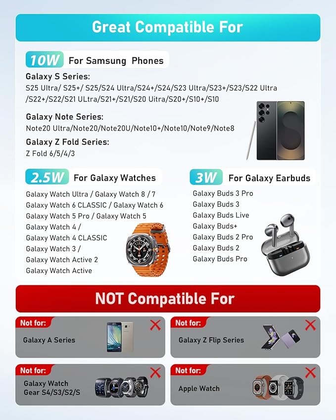 Wireless Charger for Samsung: 3 in 1 Wireless Charging Station for Samsung Galaxy Watch 8 7 6 5 4 3 Pro Classic Galaxy Buds - Charger Dock Stand for S25 S24 Ultra S23 S22 S21 Note Z Fold Android