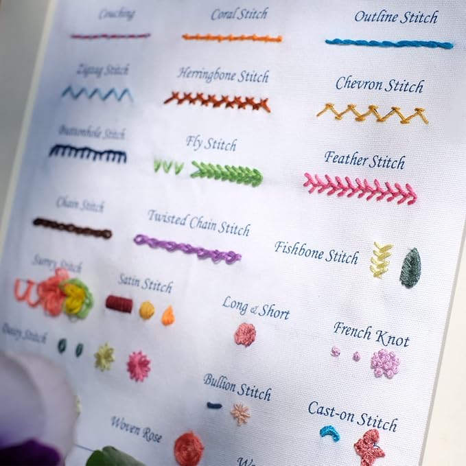 HAND U JOURNEY Basic Embroidery Stitch Kit – 28 Stitch Techniques with Mushroom Embroidery Set, Beginner-Friendly DIY Craft Kit for Adults