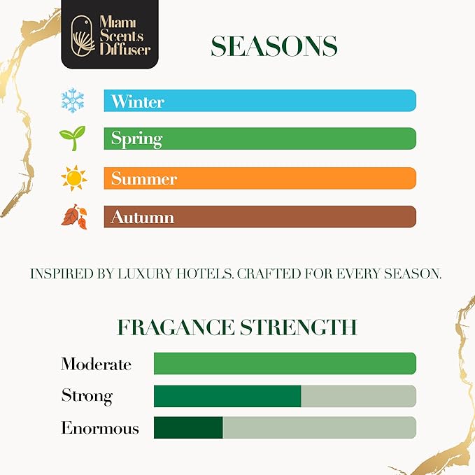 White Sandalwood Scent Inspired by The St Regis Hotel 4 FlOz - 120 ml Essential Oil Aroma for Home Office Diffuser Luxury Fragance Refill Aromatherapy Fresh Blend of Sandalwood Musk and Almond White