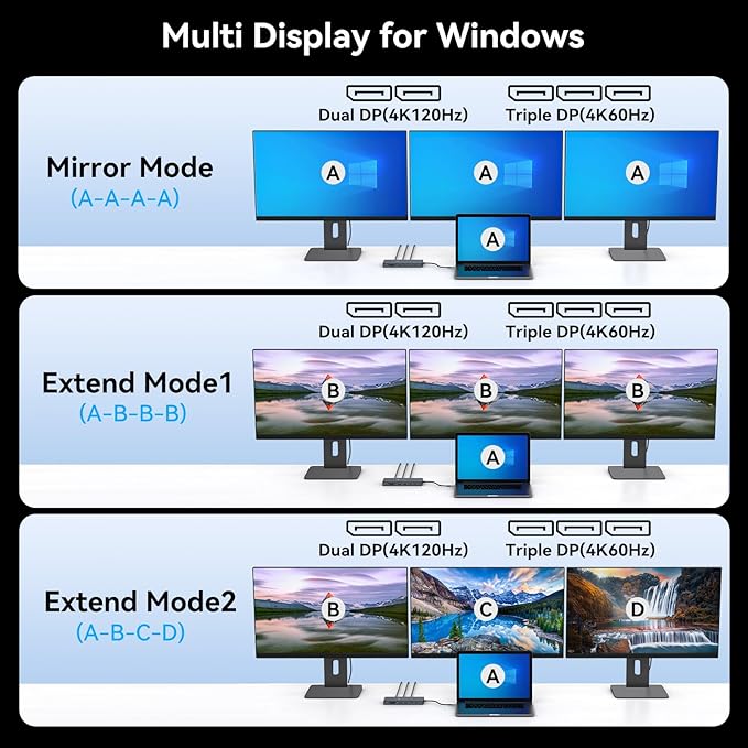 USB C Docking Station 3 Monitors 100W PD 4K120Hz 12 in 1 Thunderbolt to Triple Displayport Docking Station USB C Hub Multiple Adapter, 2xUSB-C 3.2, 2xUSB-A 3.0, SD Card, 1000Mbps Ethernet