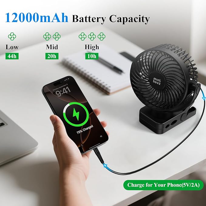 Minthouz Clip on Fan, 12000mAh Desk Fans, 360° Rotation Rechargeable Portable Fan with 45hrs Runtime - Quiet 3 Speeds, Wireless Remote, Timer, Input/Output Ports - Lightweight for Travel & Office