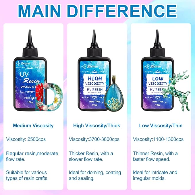 JDiction UV Resin Trio Bundle - 300g Total - Regular, High Viscosity/Thick and Low Viscosity/Thin Crystal Clear UV Resins for Jewelry Making, Doming, Coating, Detail Molds and Casting Resin Crafts
