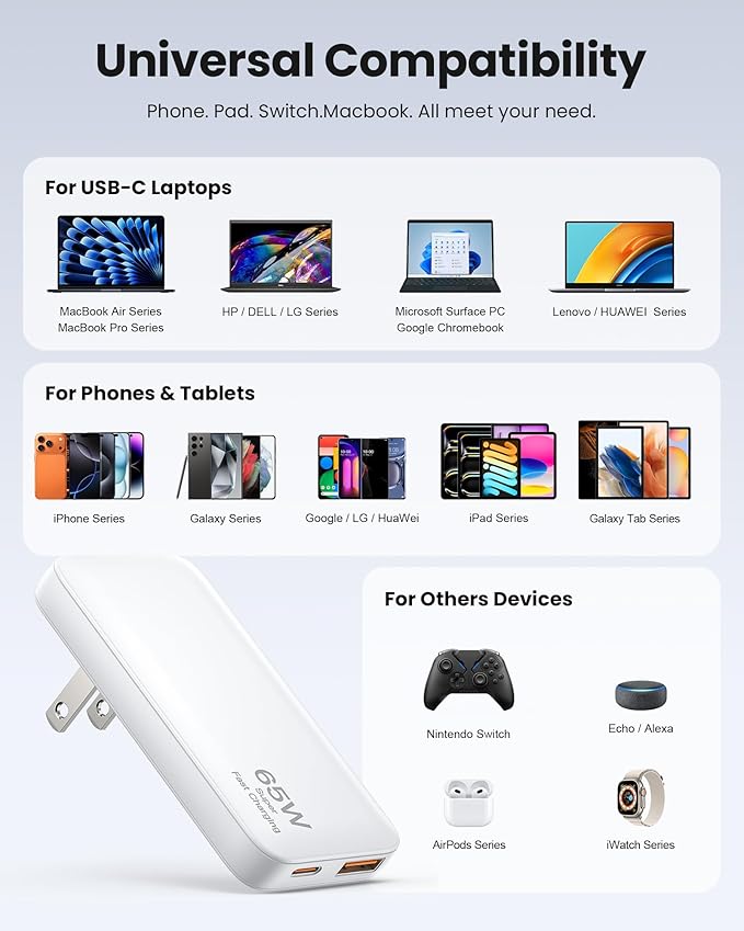 65W Ultra-Thin Foldable Charging Plug USB-C, Portable Mobile Phone and Laptop Charger, USB-C Wall Multi-Port Charger Outlet Suitable for iPhone 15/16/17 Series and Samsung Galaxy Series Models