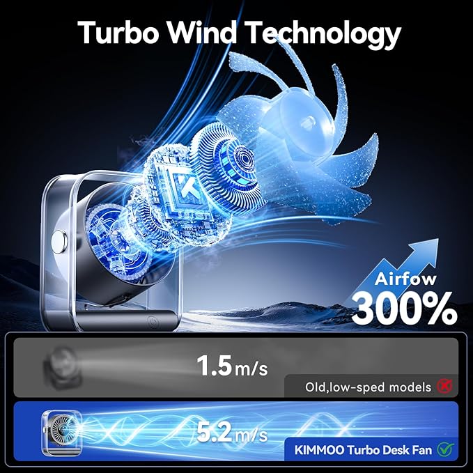 Rechargeable USB Desk Fan, Quiet Table Fan with Turbo Airflow, 100 Speeds, Digital Display, 90° Rotating, Small Battery Desktop Fans for Bedroom Home Office Travel, Black