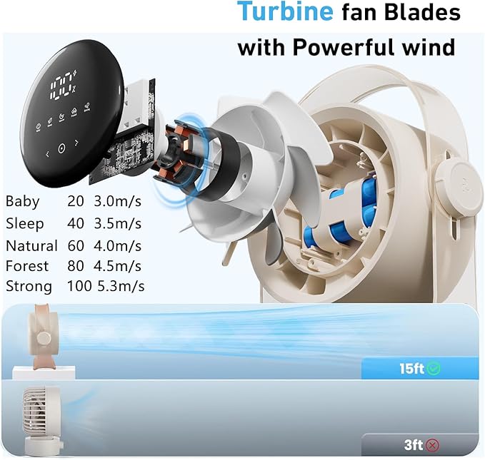 VAVOFO Desk Fan, Small Quiet LED Display Portable USB Fan, 5 Modes, 180°Tilt, 100 Speeds, Rechargeable 3600mAh Battery Operated Table Fans For Bedroom, Office, Outdoor(YELLOW)