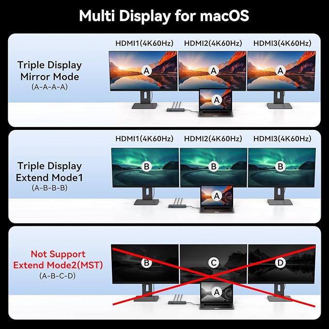 USB C Laptop Docking Station 3 Monitors 100W PD 4K60Hz 12 in 1 Triple HDMI Docking Station Dual Monitor USB C Hub Multiple Adapter, 2xUSB-C 3.2, 2xUSB-A 3.0, SD Card Slot, 1000Mbps Ethernet