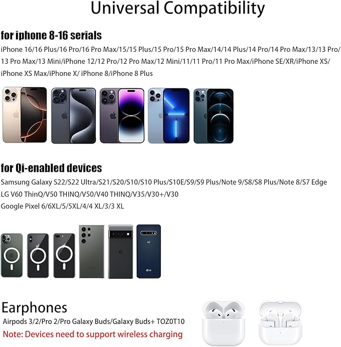 Wireless Charger for iPhone 17 16 15 14 13 12 Air Pro Plus Max/11/X/8 Series, 15W Max Wireless Fast Charging Pad for Samsung Galaxy S24/S23/S22/S21/S20/Note 10/Note 9/Note 8/LG/Google Pixel, White