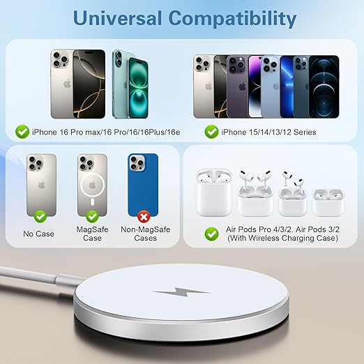 Magnetic Wireless Charger 6FT 15W Apple MagSafe Charger Fast Charging Pad & USB C Chargers Block,Quick Wireless Mag-Safe Chargers for iPhone 16 ProMax/16 Pro/16e/15 ProMax/15 Plus/14/13/12/AirPods 3/2