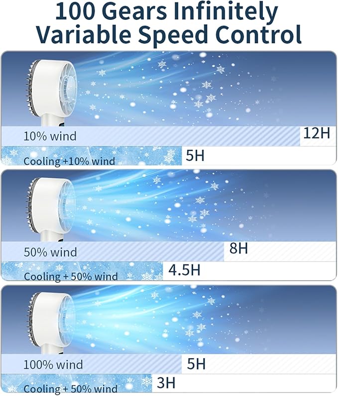 Portable Handheld Mini Turbo Jet Fan - USB Rechargeable with 12-16 Working Hours & Built - in Power Bank, Ideal for Outdoor/Travel/Vacation/Concerts