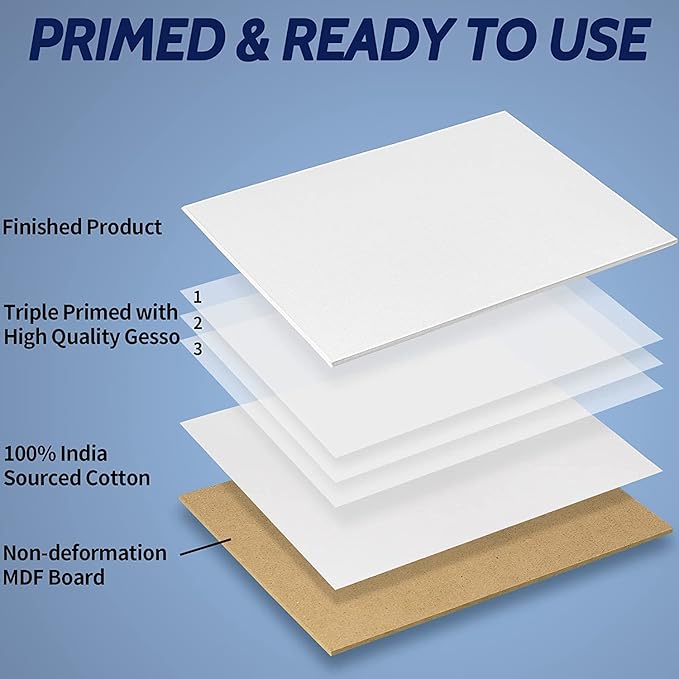 FIXSMITH Canvas Boards for Painting 4x6 Inch, Super Value 24 Pack Mini Canvases, White Blank Canvas Panels, 100% Cotton Primed, Painting Art Supplies