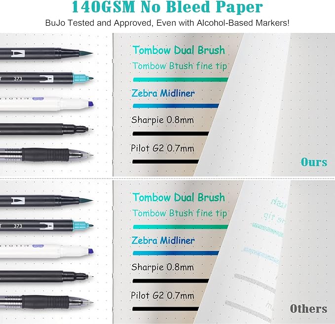 Bullet Dotted Journal Kit, 140gsm Hardcover A5 Dotted Journal with 188 Numbered Pages and 3 Index, 12 Brush Pens Dual Tip, 10 Stencils and 14 Washi Tape for Women Men Teen Girls, Teal
