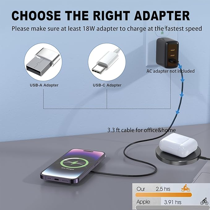 for MagSafe Charger 15W Magnetic Wireless Charging Pad for iPhone 17 16 15 14 13 12 Air Pro Max Plus mini/AirPods 2 3 Pro, Slim Portable Strong Magnet Quick Charger, Dual USB-C/A Ports-Black