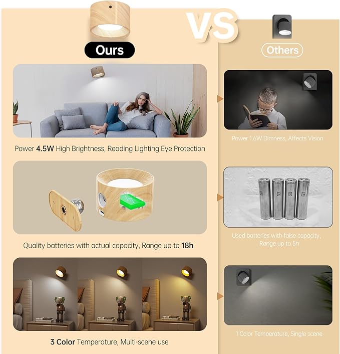Romote LED Wall Sconce - Rechargeable Wall Light, 3 Colors & 3 Brightness Levels, 360° Magnetic Rotating Head, Bedside Reading Lamp, Easy Install Battery Operated Lamp Wood Pack of 3