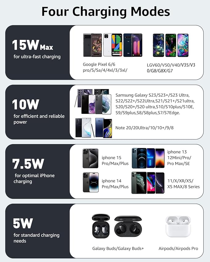 TOZO 2025 W1 New Anti-Slip Wireless Charger 15W Max Fast Wireless Charging Pad Compatible with iPhone 17/16/16 Plus/16 Pro Max /15/14/13/SE Series, Samsung Galaxy S25/S24/S23 Series, Navy Blue