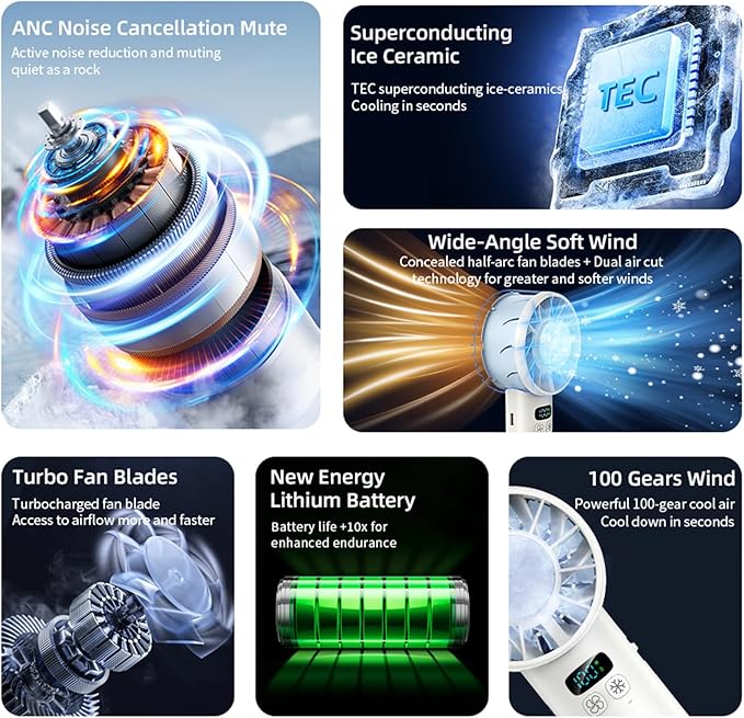 Portable Handheld Mini Turbo Jet Fan - USB Rechargeable with 12-16 Working Hours & Built - in Power Bank, Ideal for Outdoor/Travel/Vacation/Concerts