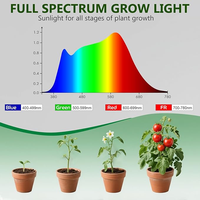 Shyineyou Small Grow Lights for Indoor Plants Full Spectrum,Plant Lights for Indoor Growing, Clip on Plant Grow Light with 3/9/12H Timer for Succulents,Small Plants, 2-Pack