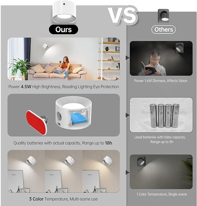 Romote LED Wall Sconce - Rechargeable Wall Light, 3 Colors & 3 Brightness Levels, 360° Magnetic Rotating Head, Bedside Reading Lamp, Easy Install Battery Operated Wall Lamp Black Pack of 2
