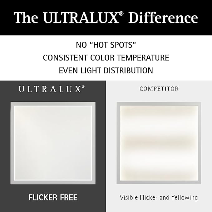 Ultralux 2x4 ft Surface Mount Ceiling Light Panel – Slim, Edge Lit, Flush Mount Flat Panel for Kitchen, Home & Office - TRIAC Dimmable, 3CCT Adjustable Color Temperature (Matte White, 1 Pack)
