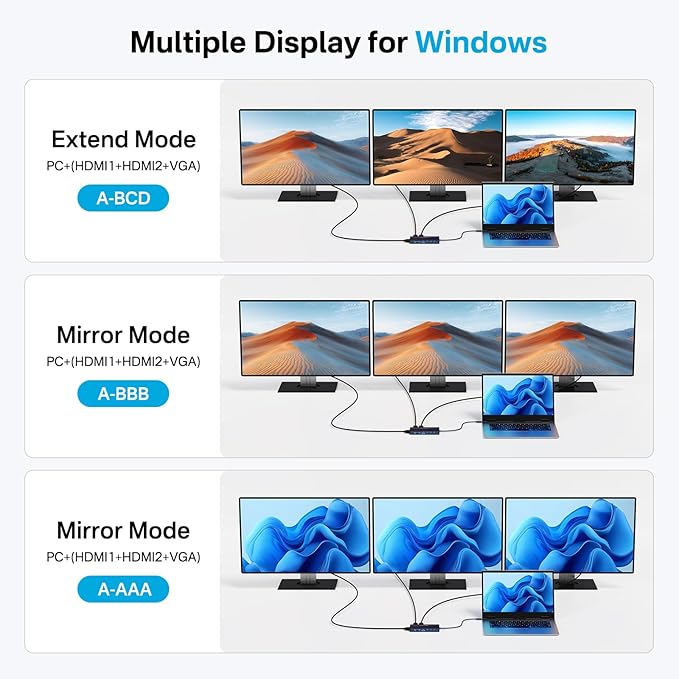 USB C Docking Station Dual HDMI Monitor, Laptop Docking Station 3 Monitors, 2 * 4K HDMI+1080p VGA+100W PD+Ethernet+3 USBC 10Gbps+SD/TF+Audio Adapter, USB C Hub for Dell/Lenovo/HP/ThinkPad
