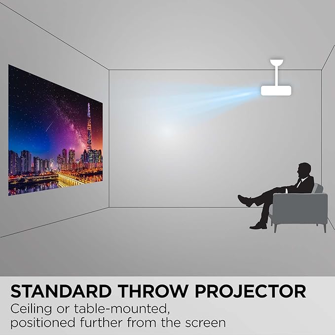ViewSonic LS901-4K UHD 4K Laser Projector with 5500 Lumens, 1.7X Optical Zoom, 4K HDR/HLG Support, 4 Corner Adjustment, H/V Keystone, 360 Degrees Projection for Home Theater and Commercial Venues