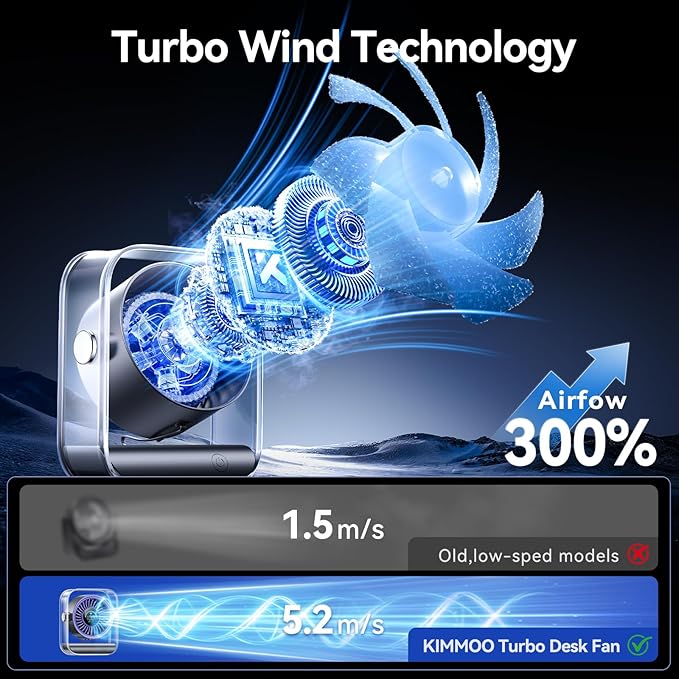 Rechargeable USB Desk Fan, Quiet Table Fan with Turbo Airflow, 100 Speeds, Digital Display, 90° Rotating, Small Battery Desktop Fans for Bedroom Home Office Travel, Purple