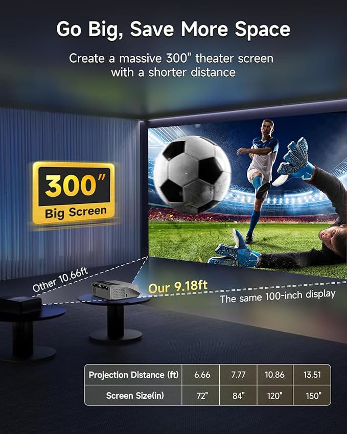 Smart LED 4K Projector Daylight HDR WiFi 6 Bluetooth Dolby Audio, 2300ANSI Daytime Movie Gaming Projectors 4K Ultra HD Home Theater Ceiling with Auto Focus Keystone Zoom Airplay USB Apps