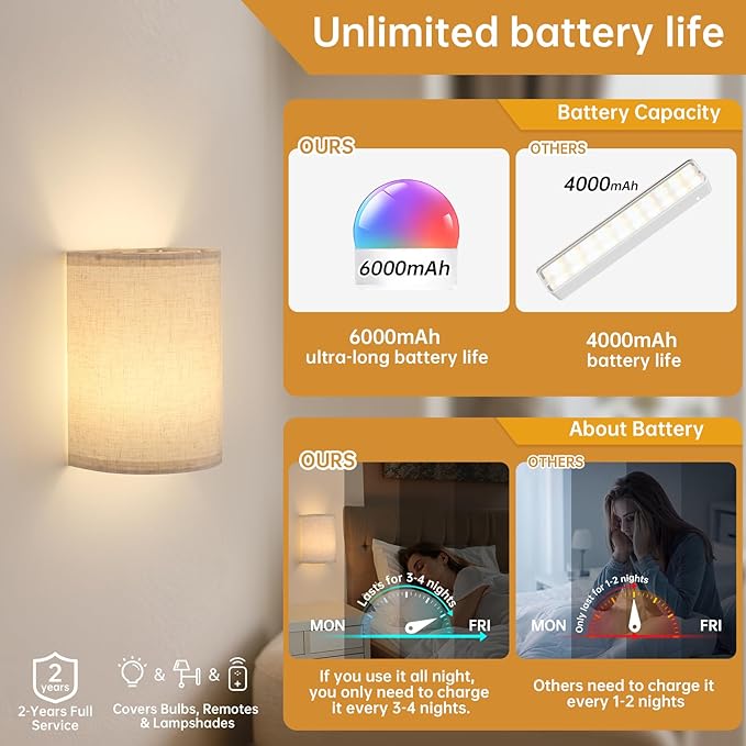 Adhesive Battery Operated Wall Sconce Set of 2, 6000 mAh Battery Rechargeable Bulb with 12 RGB Colors, Stick on Wall Sconce No Drill Wall Lights, Linen
