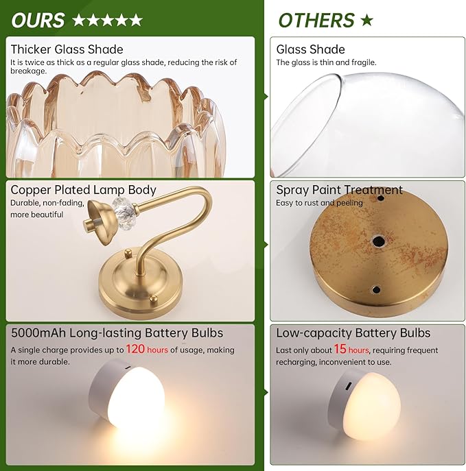 Set of 2 Vintage Battery Operated Wall Sconce, Rechargeable Wall Lamp with 5000mAh Battery & Remote Control, Dimmable Wall Lights with tulip shade for Bedroom Bathroom Living Room, (Tulip Amber Up)