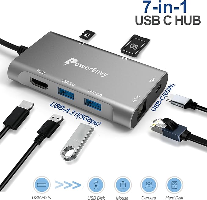 USB C HUB,7-in-1 USB Adapter Multiport Data HUB with 60W Type C Charging 5Gbps 2 USB A 4K HDMI 1000M Ethernet TF/MicroSD Data Transfer Port for MacBook,iPad Pro/Air,XPS,MateBook,More