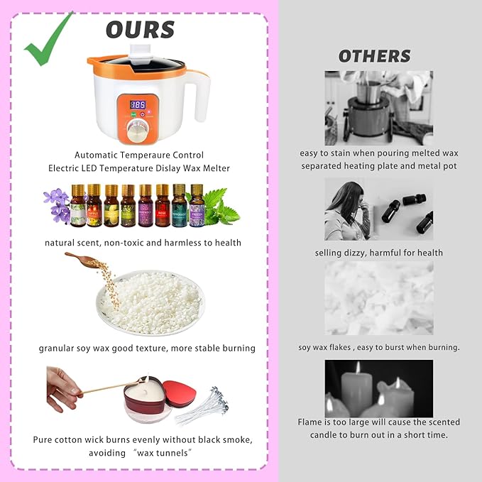 Ksedcon Candle Making kit (Orange, 2.2lbs Candle Making kit)