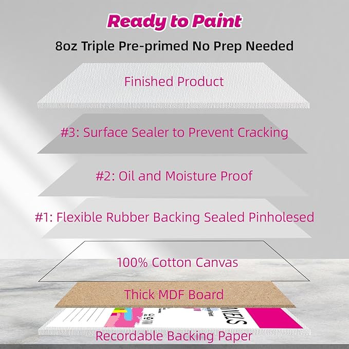 Canvas Boards for Painting - 8x10 10-Pack Bulk Canvas Panels Value Pack - 10 oz Primed Acid-Free 100% Cotton Canvas for Painting, Ready to Paint & Lightweight, Ideal for Acrylic, Oil Paint